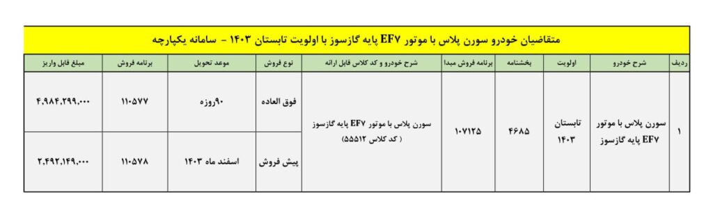 شرایط واریز وجه مجدد سورن‌پلاس پایه‌گاز سوز _ ویژه منتخبین اولویت تابستان ۱۴۰۳
