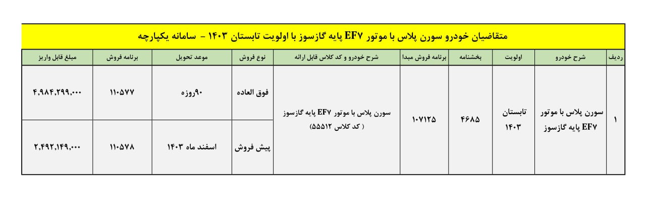 شرایط واریز وجه مجدد سورن‌پلاس پایه‌گاز سوز _ ویژه منتخبین اولویت تابستان ۱۴۰۳
