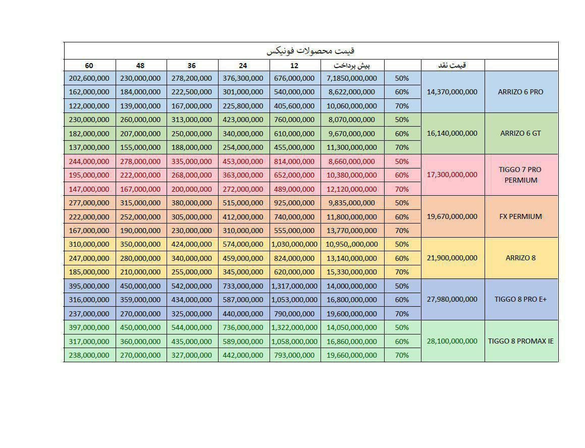 فروش با اقساط بلند مدت توسط مدیران خودرو