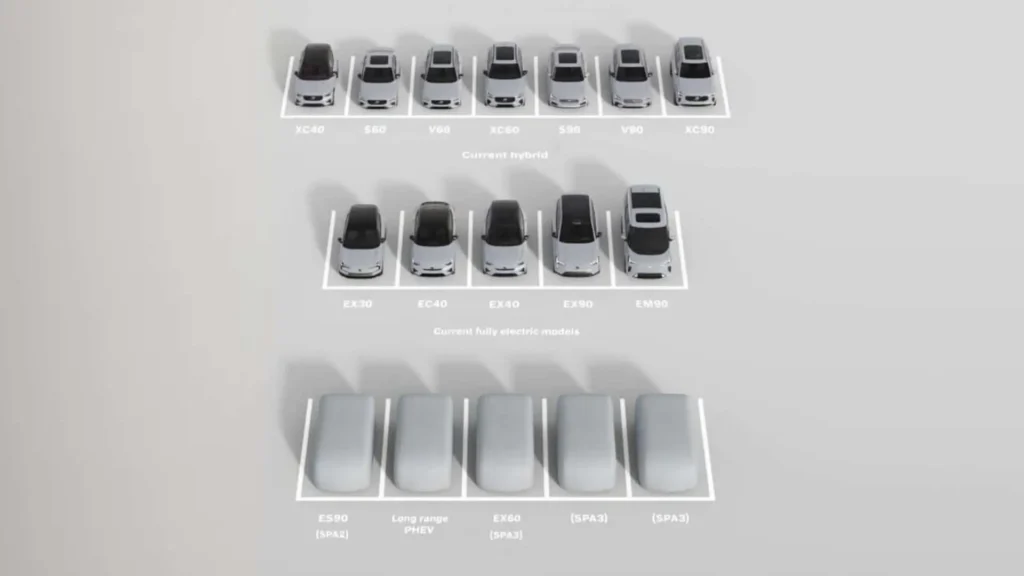 ولوو در سال 2025