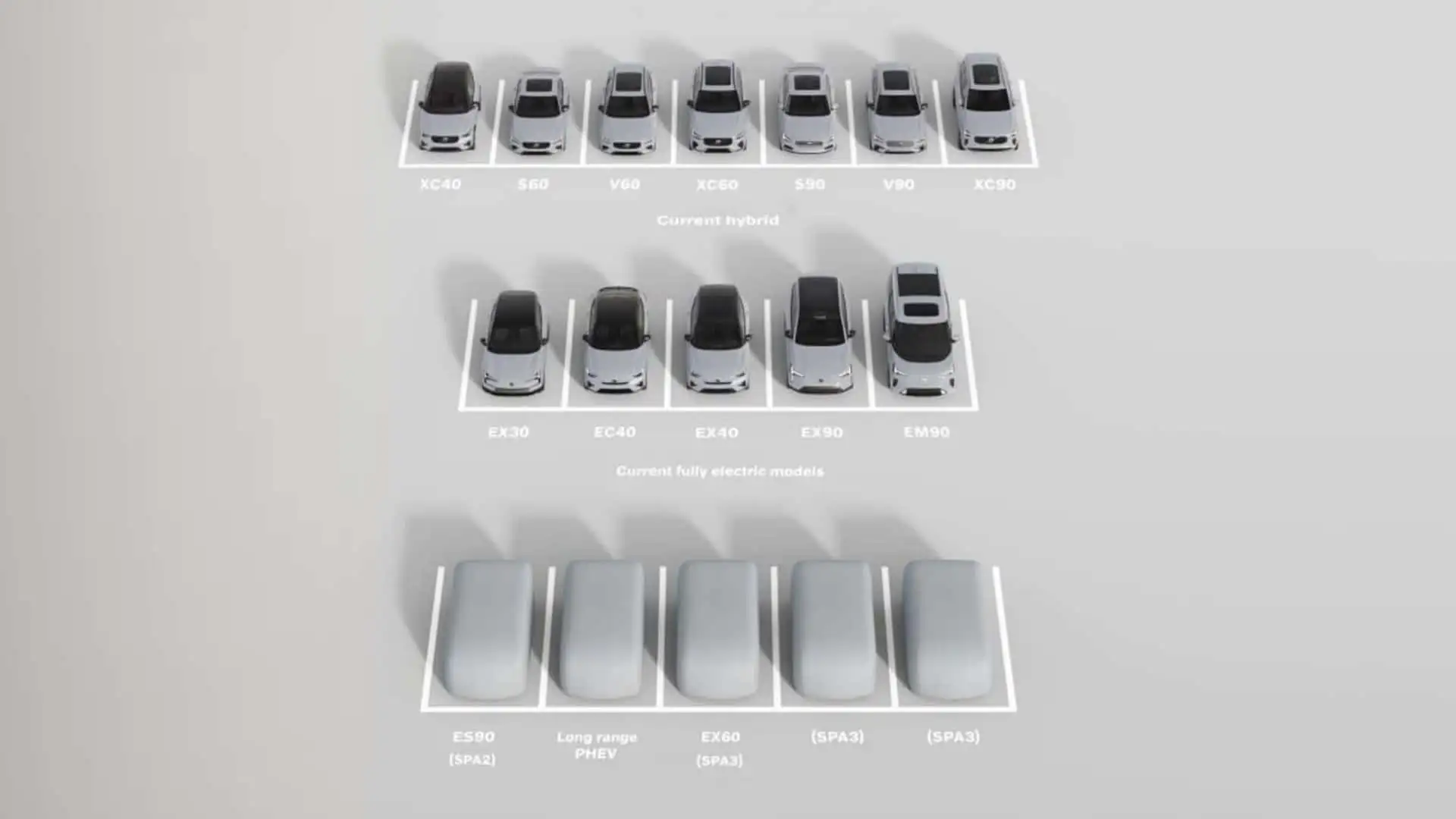 ولوو در سال 2025